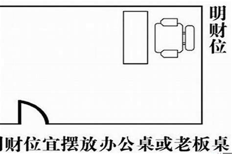 办公室风水财位|办公室财位风水在哪里？应该怎样布局？